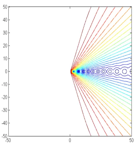 Figure 5.1  T et S sont discrétisés avec Nyström.