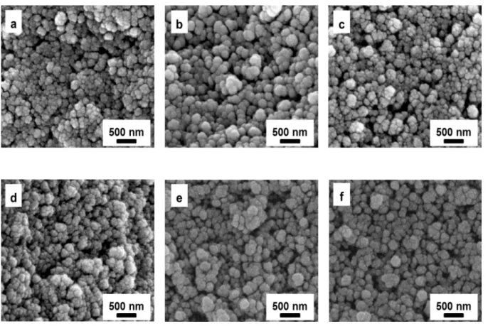 Figure S2. SEM images of ambient dried silica aerogels aged at 65°C for 6 aging times   (a) 2 hrs