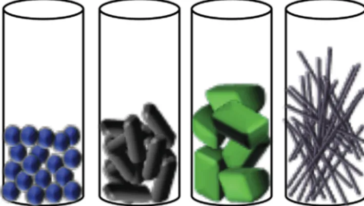 Fig. 2. The schematic of powder packing densities containing different shapes of nanoparticles.