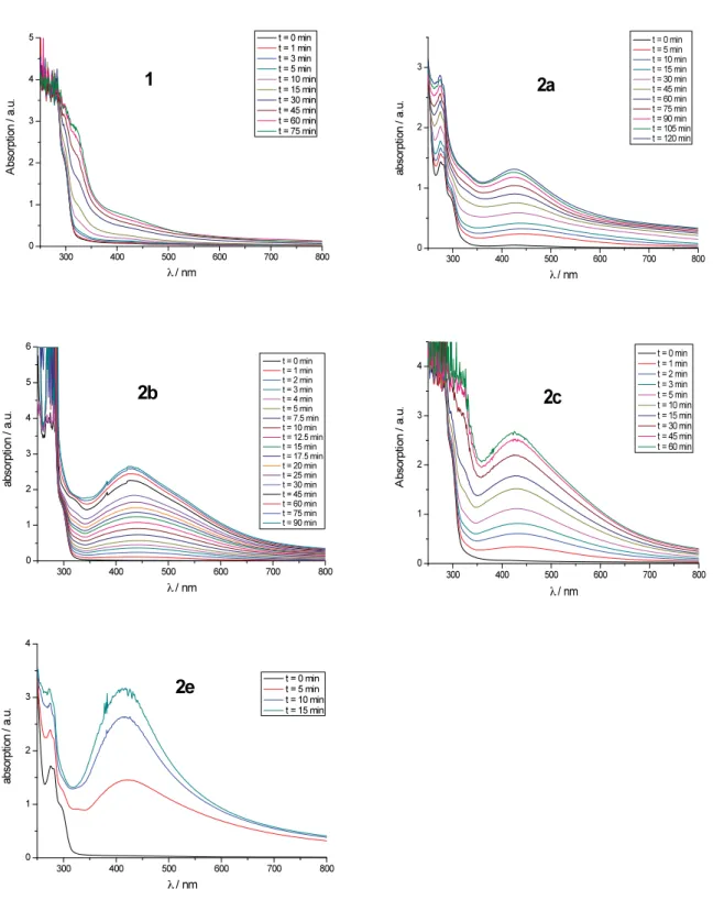 Figure S1. AgNP formation of Ag + /peptides as described in Schemes 1 and 2 