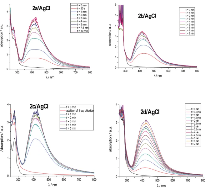 Figure S2. AgNPs formation from AgCl/peptides as described in Figure 4. 