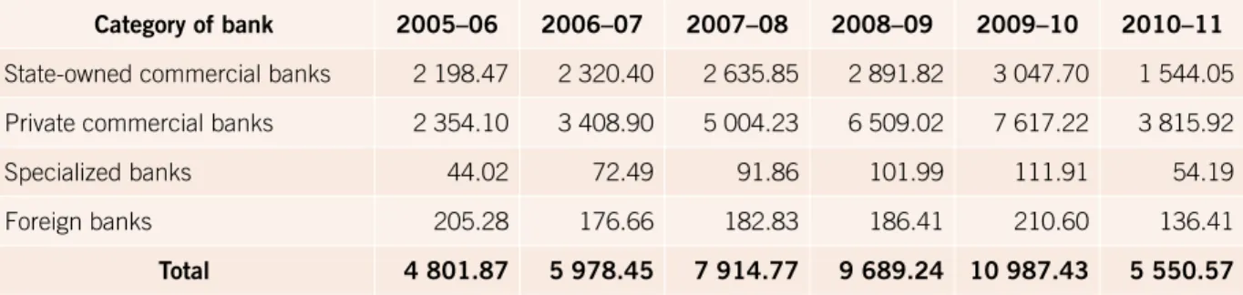 Table 3.1: Legal channels utilized and amounts remitted by ﬁscal year (in US$ millions)