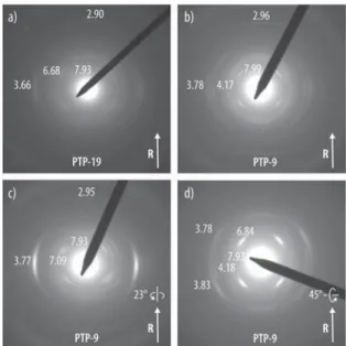 Fig. 6 AFM images confirming that the lamellae are oriented (a) face-on for PTP-9 and (b) edge-on for PTP-19