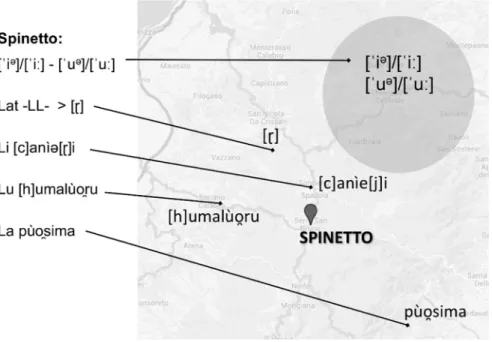 Fig. 9: The main features of Spinetto (on the left) and the same linguistic types in the surrounding  area
