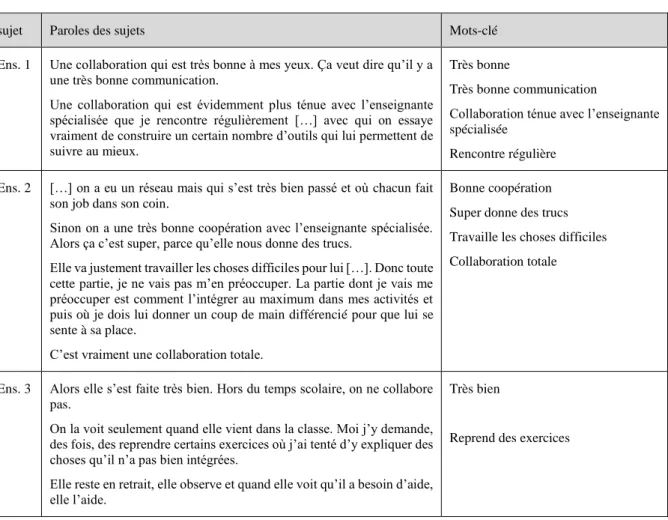 Tableau 9: La collaboration entre enseignant ordinaire et enseignant spécialisé 