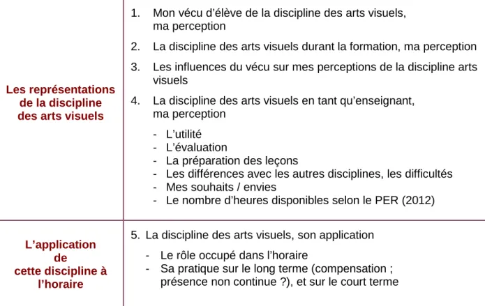 TABLEAU  6 - LA GRILLE D'ANALYSE 