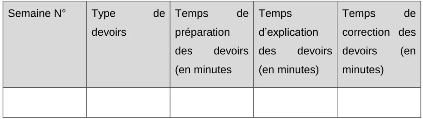 Tableau 1: Tableau à remplir pour la récolte du temps de travail de l'enseignant 
