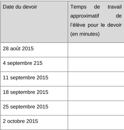 Tableau 2: Tableau à remplir pour la récolte du temps de travail de l'élève 
