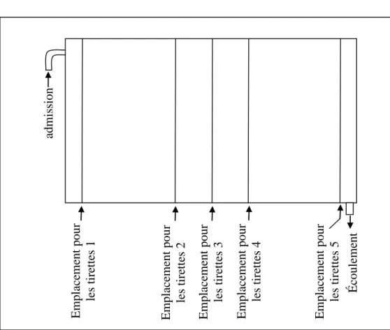 Figure 1 : La numérotation des emplacements pour les différentes tirettes du réservoir