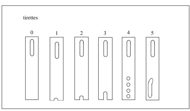 Figure 2 : Les différentes sortes de tirettes. 