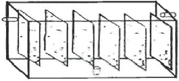 Figure  2.10:  Cellule  d'électrocoagulation  avec  électrodes  plates  et  de  dimensions                                        rectangulaires [53]