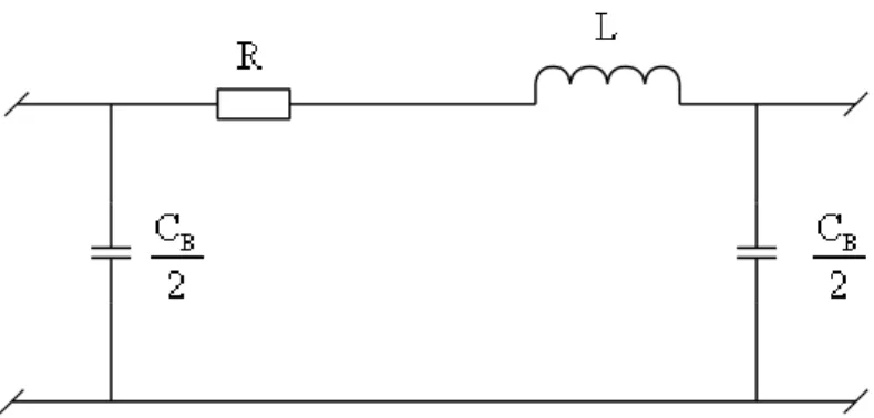 Figure 1.8 C ircuit équivalent d’une ligne de transmission HT et  THT 