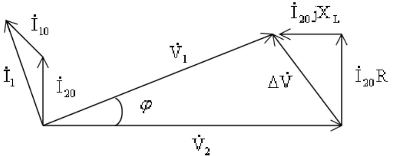 Figure 1.10  Diagramme vectoriel d’une ligne à vide