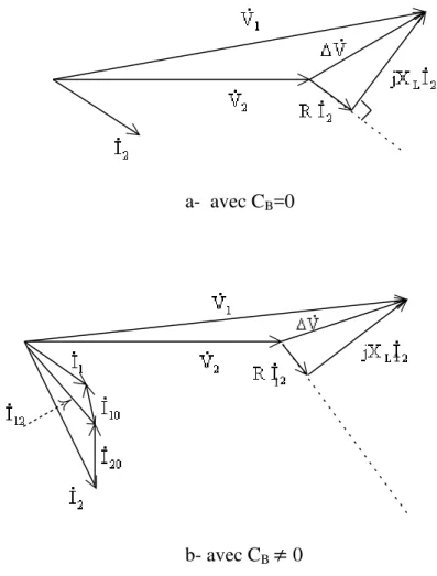 Figure 1.15  Diagramme vectoriel d’une ligne à charge  résistive-inductive   d. Etude d’une ligne en court -circuit : 