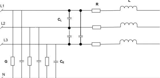 Figure 1.3 Circuit équivalent  d’une ligne triphasée.