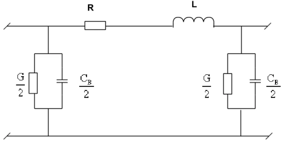 Figure 1.4  Cycle de transposition des conducteurs d’une ligne.