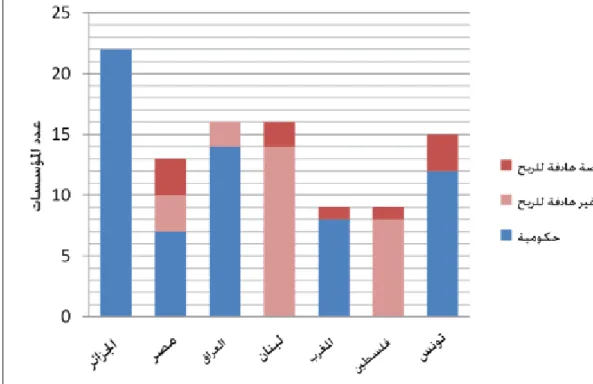 Figure 3: Status of universities in the sample of the university governance