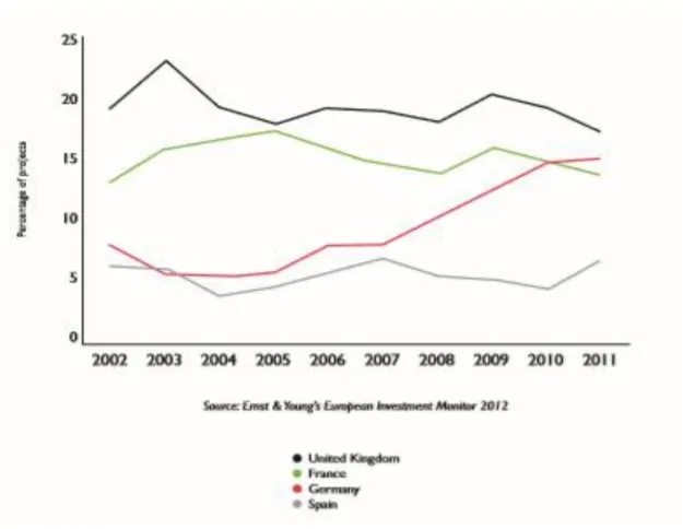 Fig. 3. “The UK and Europe: Costs, Benefits, Options, the Regent‟s Report 2013.”  