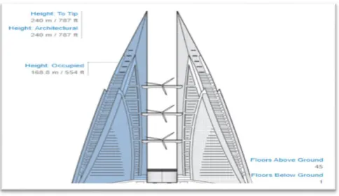 Figure 20: intégration des éoliennes 
