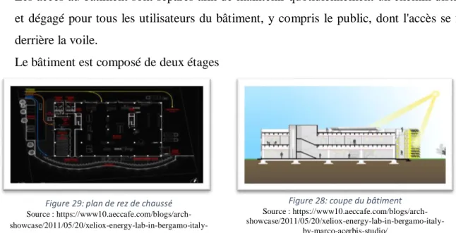 Figure 29: plan de rez de chaussé  Source :  https://www10.aeccafe.com/blogs/arch-