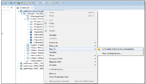 Figure 1.3 : La Génération de Code java depuis un modèle UML 