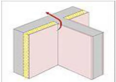 Figure 14 : Jonction mur de refend/mur extérieur. 