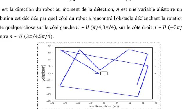 Figure  3.2 : La trajectoire prise par un seul robot sous l'algorithme de recherche par rebond aléatoire (RB)  [Isaacs et al., 2020] 