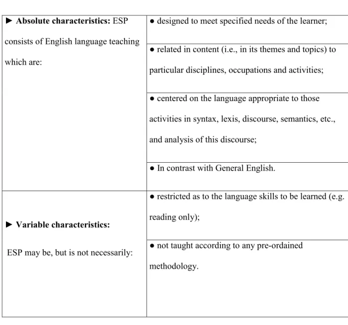 Table 1.1:  ESP Characteristics by Strevens (1988, pp.1-2). 