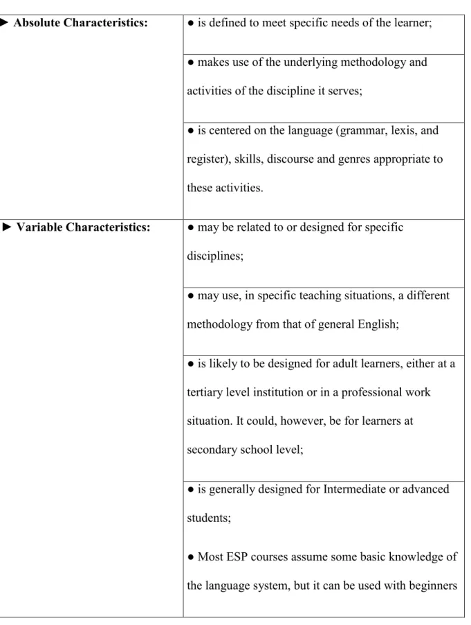 Table 1.2: ESP Characteristics by Dudley-Evans and St. John (1998, pp. 4-5) 
