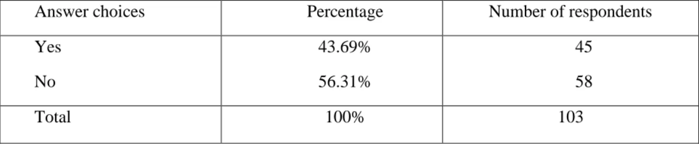 Table 3.14: Learners’ knowledge about YAL. 