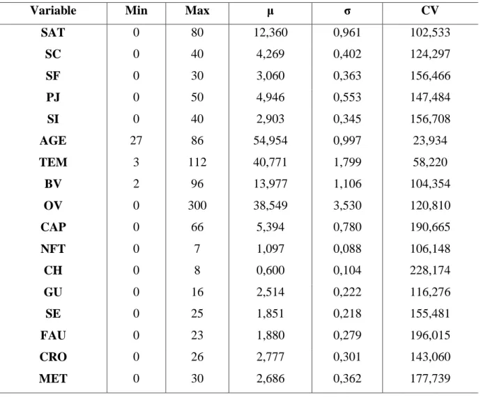 Tableau 3. Caractéristiques quantitatives des exploitations enquêtées 