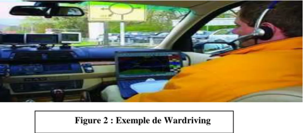 Figure 2 : Exemple de Wardriving 