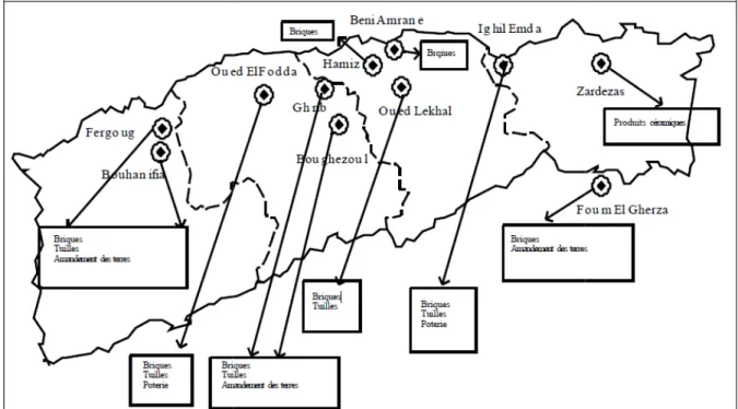Figure 2.9 Utilisation des vases de
