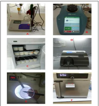 Figure 2.Équipements utilisés durant les essais : A) PH-mètre ; B) : Réfractomètre ;   C)  Réfrigérateur ;   D) Lactoscan ;   E) Compteur des colonies ; F) Incubateur