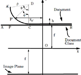 Figure 2.5. Déformation de pliage de pages de documents [KAN 93].   