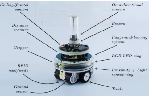 Figure 3.2. Capteurs de robot Foot-bot 
