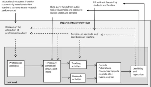 Fig. 1 A multi-level model of resource acquisition and activities