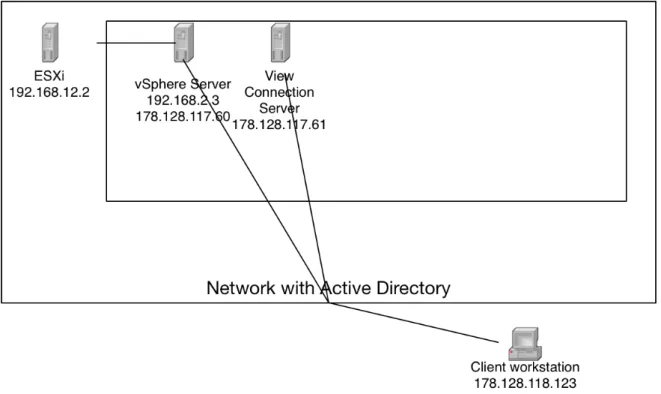 Figure 6. First system architecture design 