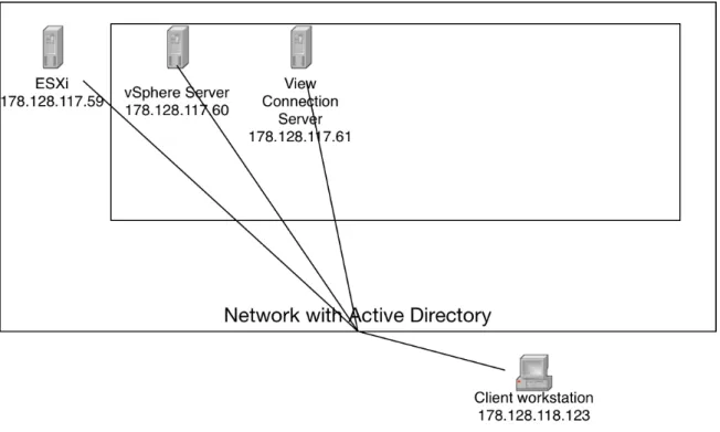 Figure 8. First system architecture design 