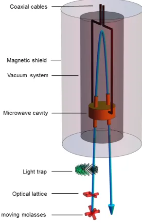 Figure 3 shows the substantial decrease in frequency dependency on the velocity from 140 · 10 −15 to 3 · 10 −15 after the implementation of the graphite absorbers