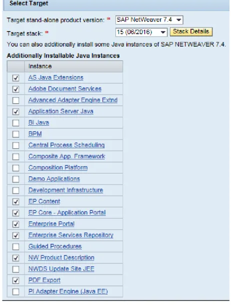 Figure 13: Modules de base installés sur le serveur SAP Netweaver 7.4 