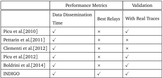 Table 2.2. Comparison of state of the art with respect to diﬀerent data dis- dis-semination evaluation metrics.
