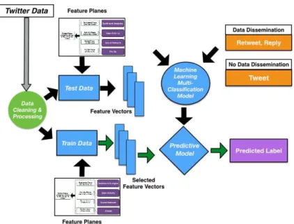 Figure 3.5. Overview of the model of INDIGO framework for Type IV case where social proximity plays the important role.