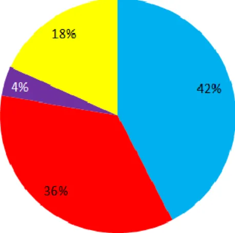 Figure 7. Breakdown of regional MPs after the 2003 regional elections 
