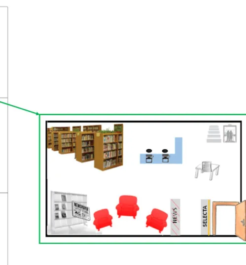 Abbildung 3: Service Blueprint intern