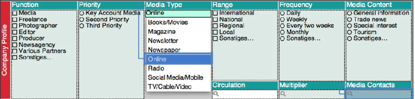 Figure 1: Entering blogs in the media database. [Sonstiges = Other] 