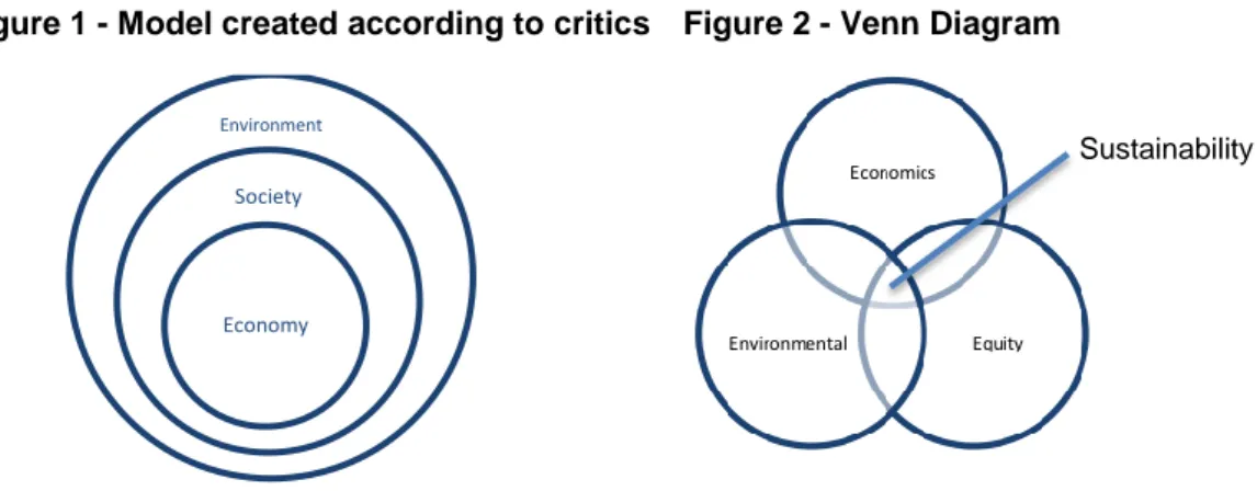 Figure 1 - Model created according to critics   Figure 2 - Venn Diagram 