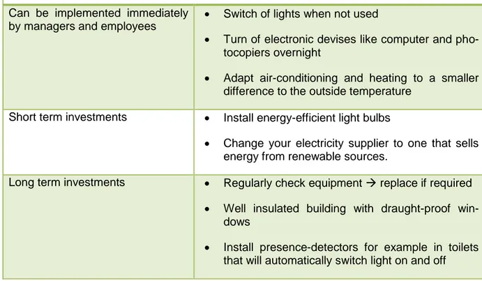 Table 1 - Energy saving measures  Energy 
