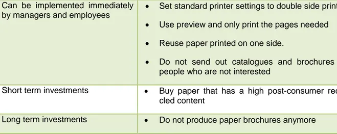 Table 3 - Paper saving measures  Paper 