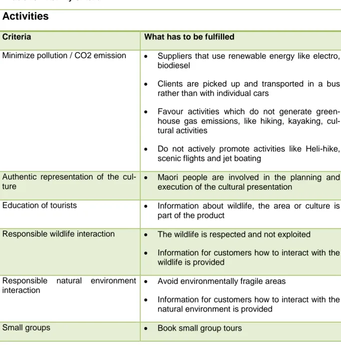 Table 10 – Activity Criteria  